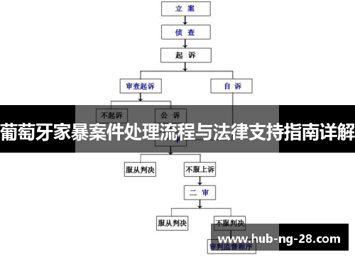 葡萄牙家暴案件处理流程与法律支持指南详解
