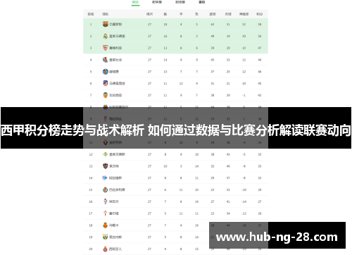 西甲积分榜走势与战术解析 如何通过数据与比赛分析解读联赛动向 西甲积分榜走势与战术解析 如何通过数据与比赛分析解读联赛动向