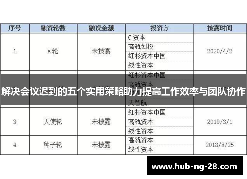 解决会议迟到的五个实用策略助力提高工作效率与团队协作