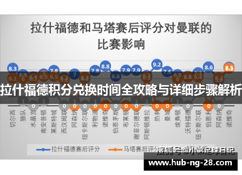 拉什福德积分兑换时间全攻略与详细步骤解析