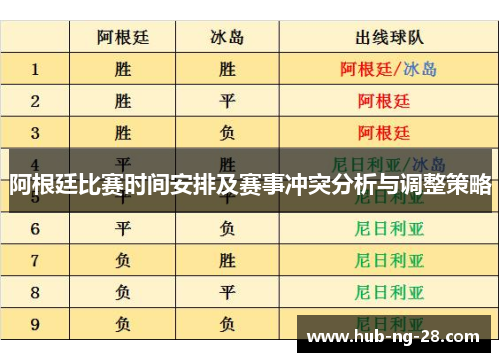 阿根廷比赛时间安排及赛事冲突分析与调整策略