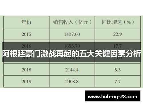 阿根廷豪门激战再起的五大关键因素分析