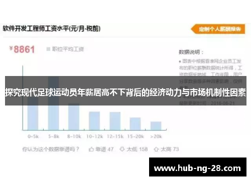 探究现代足球运动员年薪居高不下背后的经济动力与市场机制性因素