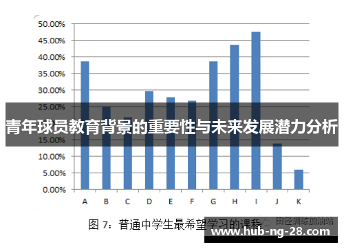 青年球员教育背景的重要性与未来发展潜力分析