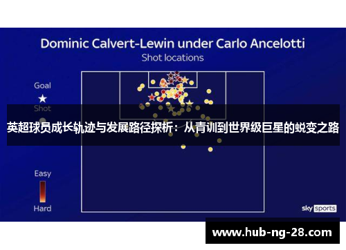 英超球员成长轨迹与发展路径探析：从青训到世界级巨星的蜕变之路