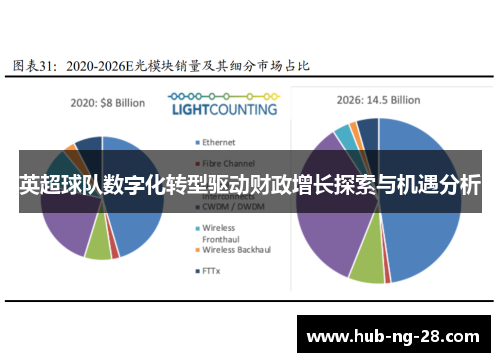 英超球队数字化转型驱动财政增长探索与机遇分析