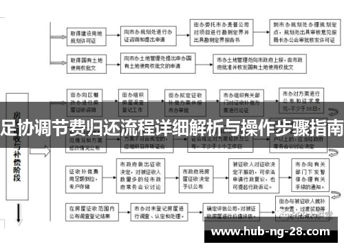 足协调节费归还流程详细解析与操作步骤指南