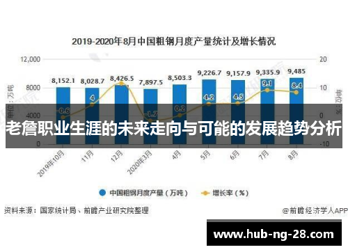 老詹职业生涯的未来走向与可能的发展趋势分析 老詹职业生涯的未来走向与可能的发展趋势分析