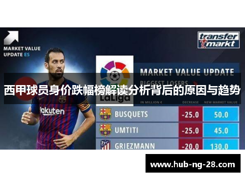 西甲球员身价跌幅榜解读分析背后的原因与趋势 西甲球员身价跌幅榜解读分析背后的原因与趋势