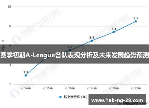 赛季初期A-League各队表现分析及未来发展趋势预测 赛季初期A-League各队表现分析及未来发展趋势预测