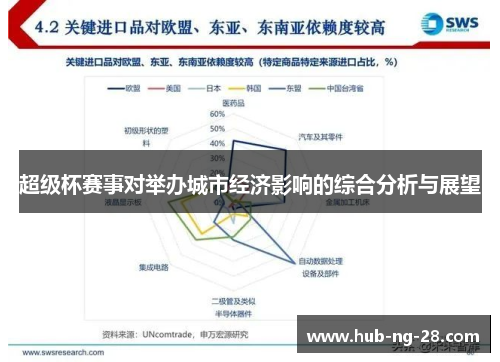 超级杯赛事对举办城市经济影响的综合分析与展望 超级杯赛事对举办城市经济影响的综合分析与展望