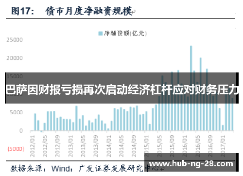 巴萨因财报亏损再次启动经济杠杆应对财务压力