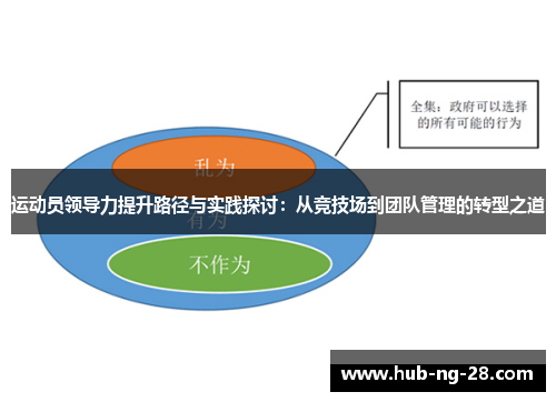 运动员领导力提升路径与实践探讨：从竞技场到团队管理的转型之道