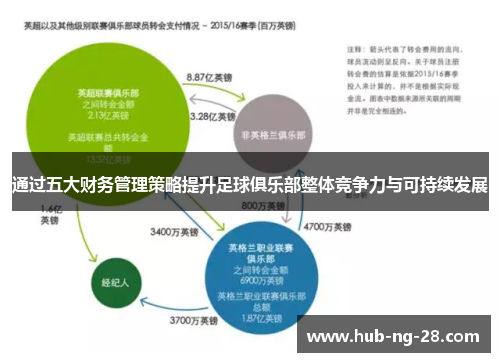 通过五大财务管理策略提升足球俱乐部整体竞争力与可持续发展