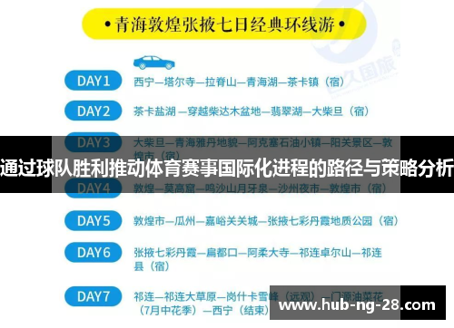 通过球队胜利推动体育赛事国际化进程的路径与策略分析